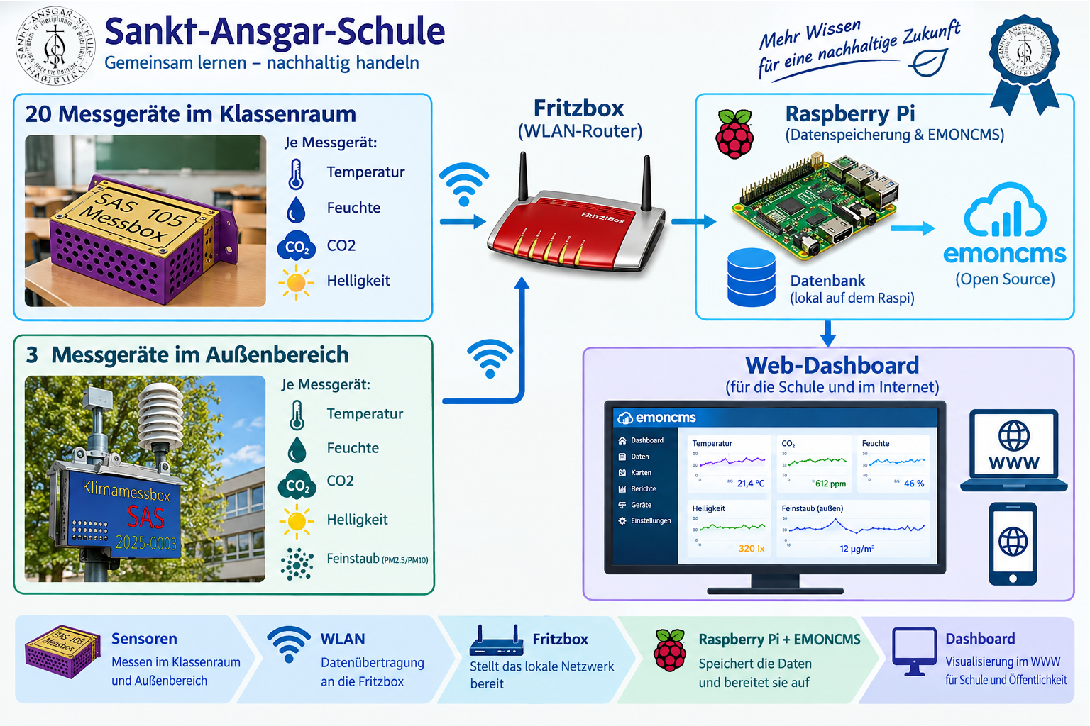 Schema